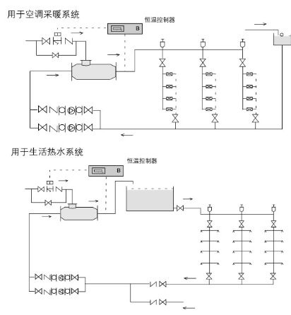 管道式汽水混合加热器系统